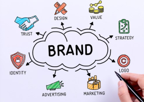 Brand Image Adalah Citra Merk Yang Punya Fungsi Penting Dalam Bisnis